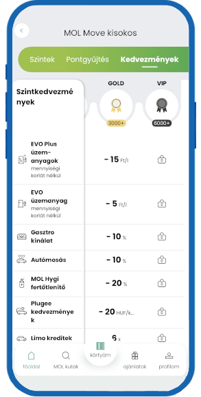 Miért éri meg összekötni a MOL Move és Plugee fiókjaidat? 